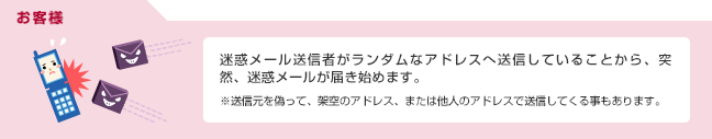ステップ3. お客様：迷惑メール送信者がランダムなアドレスへ送信していることから、突然、迷惑メールが届き始めます。送信元を偽って、架空のアドレス、または他人のアドレスで送信してくる事もあります。