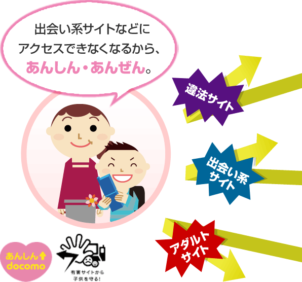 アクセス制限サービスのイメージ