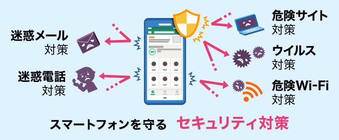 スマートフォンを守るセキュリティ対策