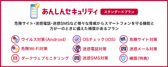 あんしんセキュリティ スタンダードプラン 危険サイト・迷惑電話・迷惑SMSなど様々な脅威からスマートフォンを守る機能と万が一のときに備えた補償があるプラン ウイルス対策（Android） OSチェック（iOS） 危険サイト対策 危険Wi-Fi対策 迷惑電話対策 迷惑メール対策 ダークウェブモニタリング 迷惑SMS対策 補償（特典）