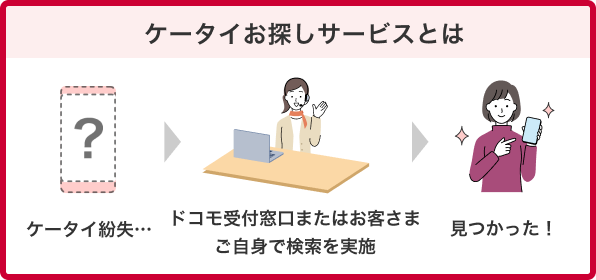 ケータイお探しサービスについてのイメージ