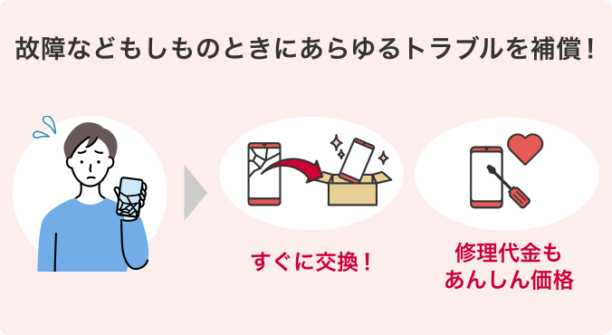 ケータイ補償サービスのイメージ