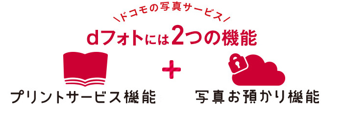 ドコモの写真サービス。dフォトには2つの機能。プリントサービス機能と写真お預かり機能
