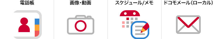 電話帳、画像・動画、スケジュール／メモ、ドコモメール（ローカル）