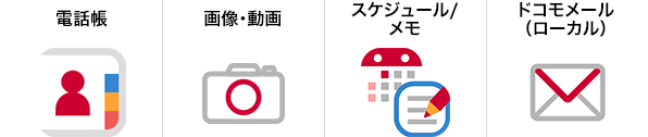 電話帳、画像・動画、スケジュール／メモ、ドコモメール（ローカル）