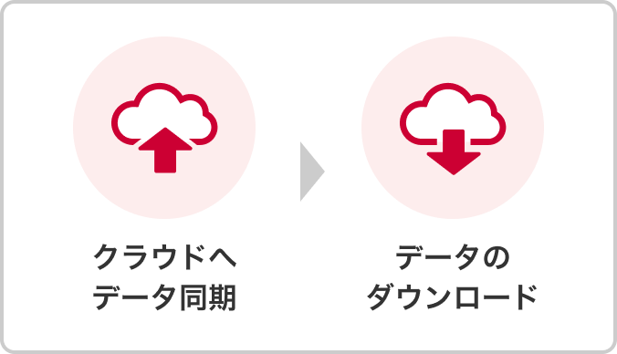 クラウドへデータ同期&rarr;データのダウンロード