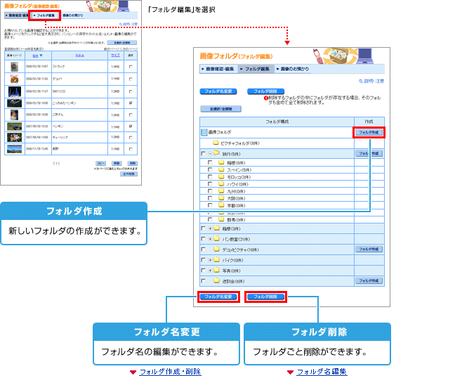 画像データのフォルダ編集方法（パソコンから）の図
