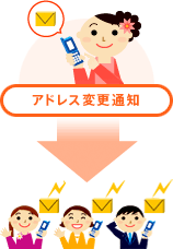 メールアドレスの変更を通知するのイメージ