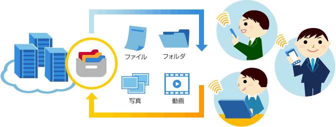 データ保管BOXとはの画像