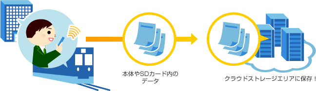 データ保管BOXの利用イメージの画像