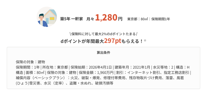 築5年一軒家 月々1,280円（東京都 80㎡ 保険期間1年） 保険料に対して最大2％のdポイントたまる dポイントが年間最大297ptもらえる！
