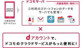 ドコモサーバとは