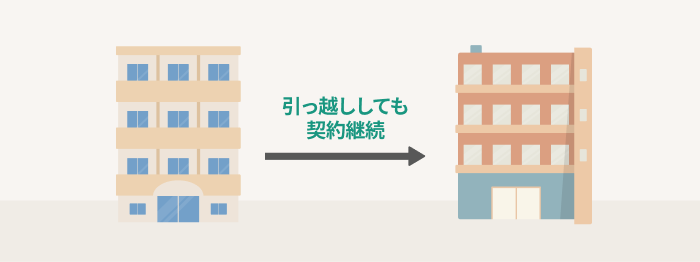 引っ越ししても契約継続のイメージ画像