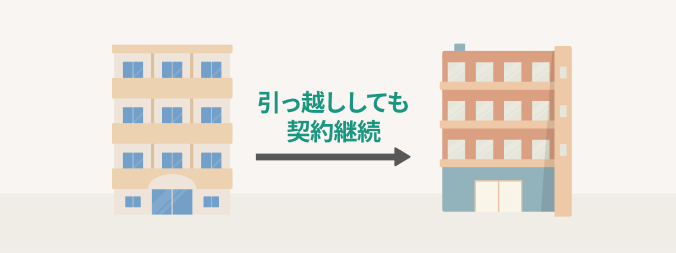 引っ越ししても契約継続のイメージ画像