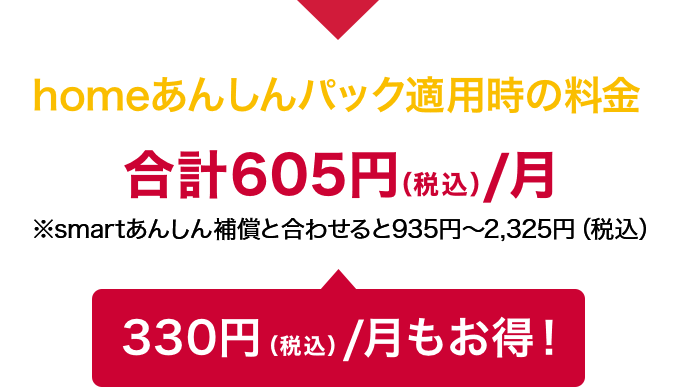 homeあんしんパック適用時の料金は、月額合計605円（税込）（※smartあんしん補償と合わせると935円～2,325円（税込））。毎月330円（税込）もお得！