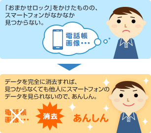 遠隔初期化のイメージ