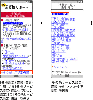 メッセージF　受信解除の方法の画面遷移図