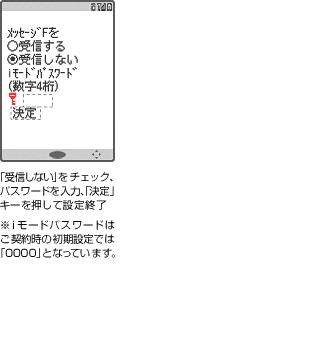 メッセージF　受信解除の方法の画面遷移図