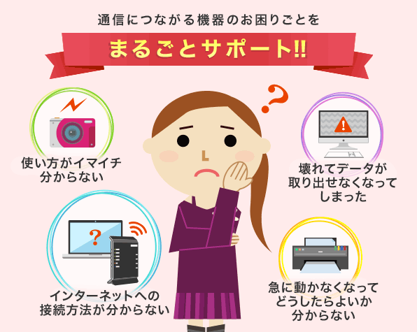 通信につながる機器のお困りごとをまるごとサポート！！