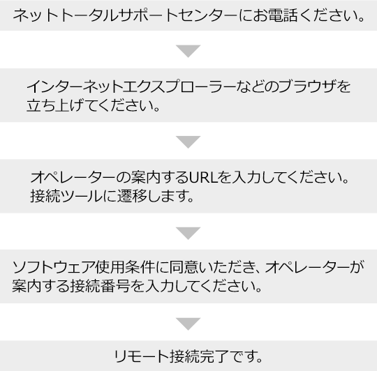受付方法の画像
