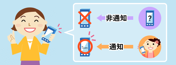 番号通知お願いサービスご利用イメージ