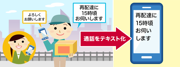 通話中にあなたが話した内容を、自動的にテキスト化しメモとして残します。