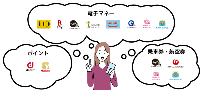 電子マネー、ポイント、乗車券・航空券など、使えるサービスのイメージ画像