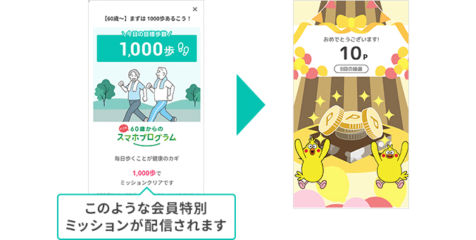 配信される会員特別ミッションをクリアして抽選に参加すると、dポイントがもれなく当たります。