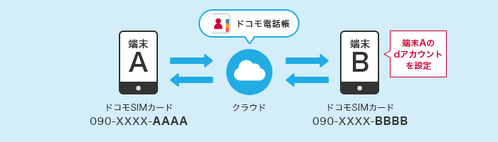 マルチデバイス機能のイメージ画像