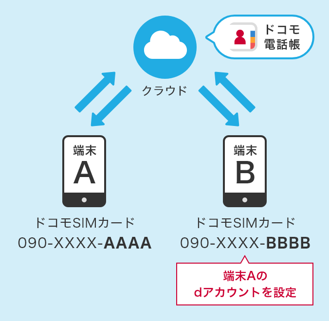 マルチデバイス機能のイメージ画像