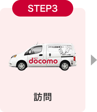 STEP3 訪問