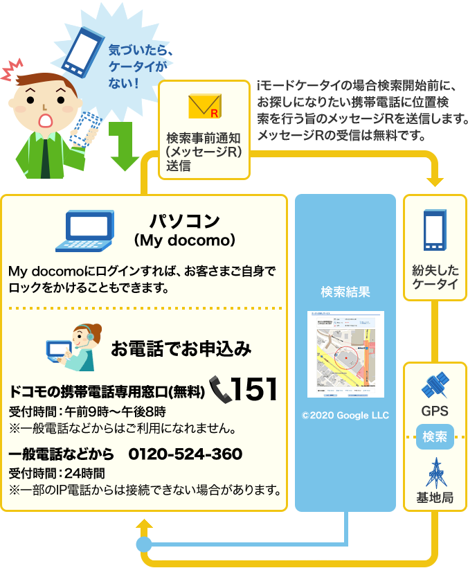 ケータイの位置を確認するイメージ