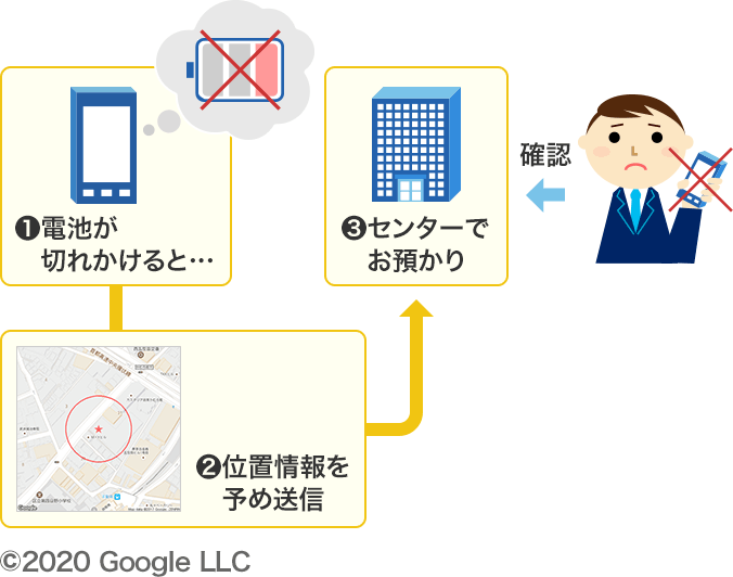 電池切れの時に直前の位置を確認するイメージ