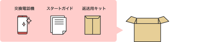 データのバックアップと復元方法のイメージ画像