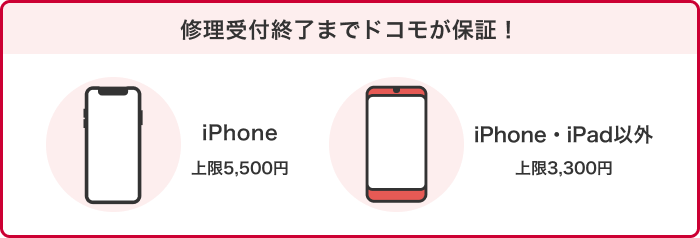 修理受付終了までドコモが保証！ iPhone上限5,500円 iPhone・iPad以外上限3,300円