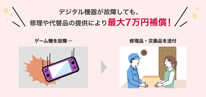 デジタル機器が故障しても、修理や代替品の提供により最大7万円補償！