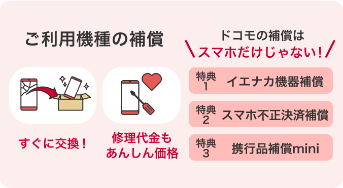【ご利用機種の補償】すぐに交換／修理代金もあんしん価格 ドコモの補償はスマホだけじゃない！特典1：イエナカ機器補償 特典2：スマホ不正決済補償 特典3：携行品補償mini