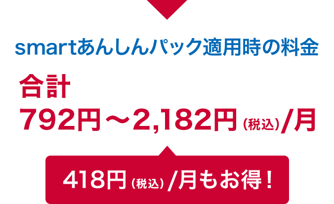 smartあんしんパック適用時の料金は、月額合計792円～2,182円（税込）。毎月418円（税込）もお得！