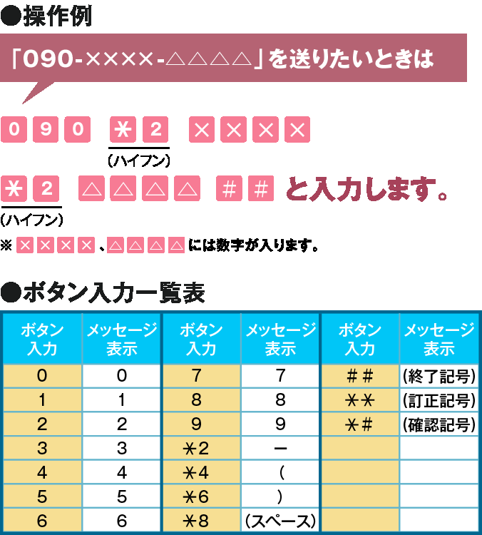 数字・記号での入力方法の画像