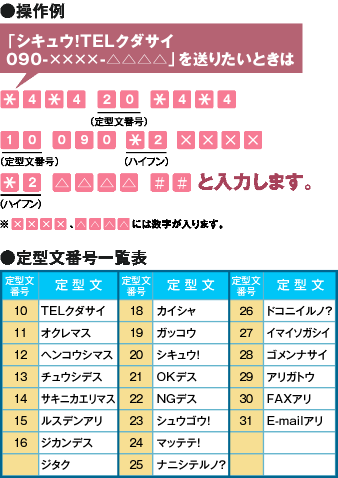 定型文の入力方法の画像