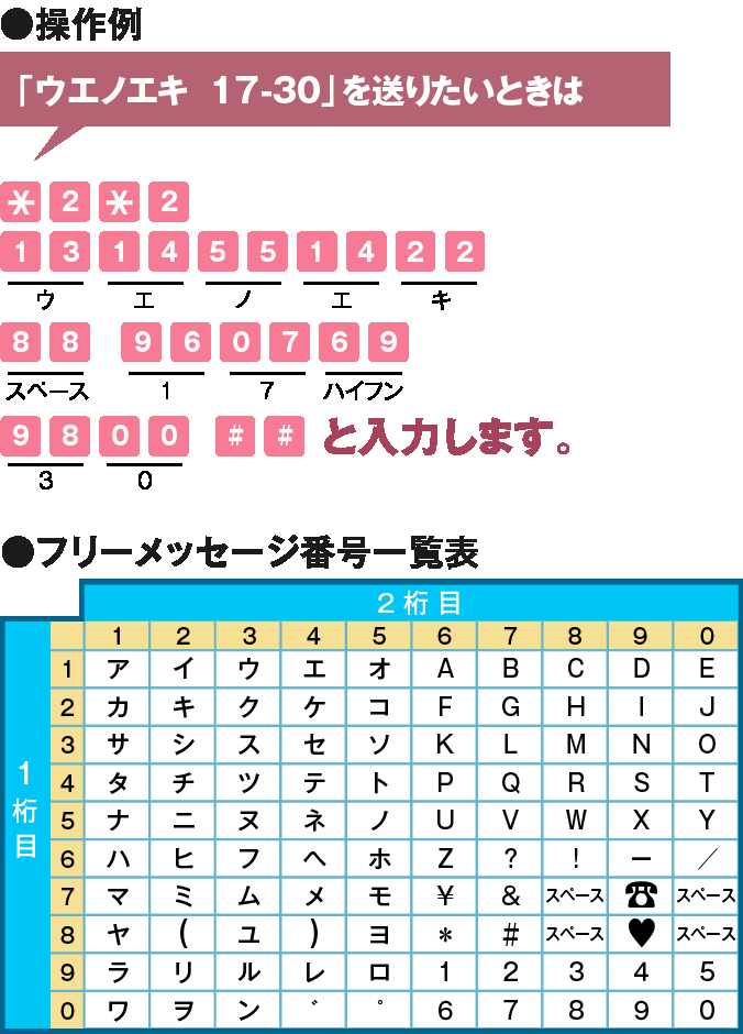 フリーメッセージでの入力方法の画像
