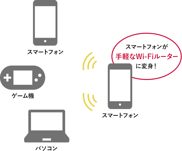 テザリングのイメージ