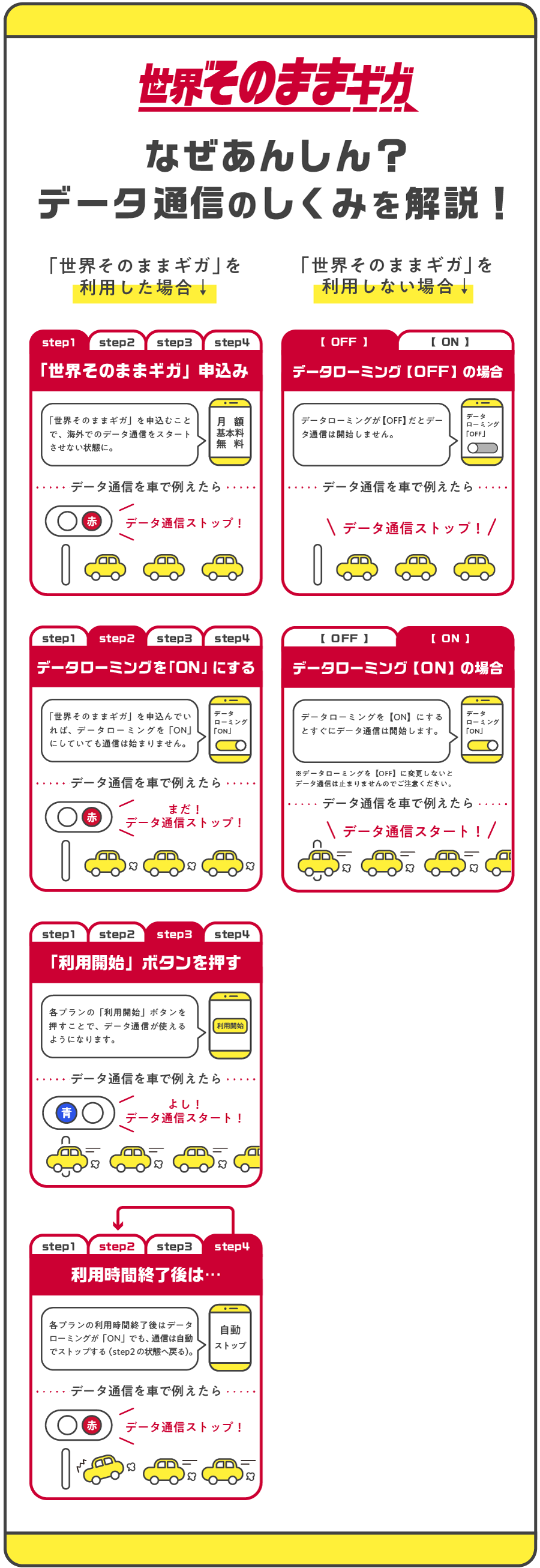 データローミングしくみ