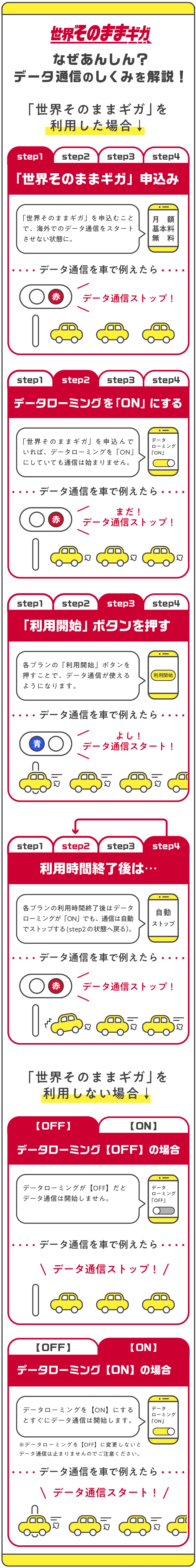 データローミングしくみ