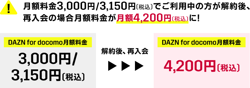 月額料金3,000円/3,150円（税込）でご利用中の方が解約後、再入会の場合月額料金が月額4,200円（税込）に! DAZN for docomo月額料金 3,000円/3,150円(税込) 解約後、再入会 DAZN for docomo月額料金 4,200円(税込)