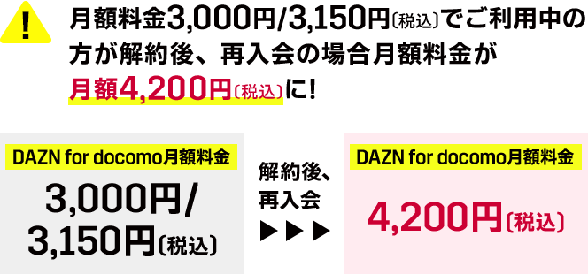 月額料金3,000円/3,150円（税込）でご利用中の方が解約後、再入会の場合月額料金が月額4,200円（税込）に! DAZN for docomo月額料金 3,000円/3,150円(税込) 解約後、再入会 DAZN for docomo月額料金 4,200円(税込)