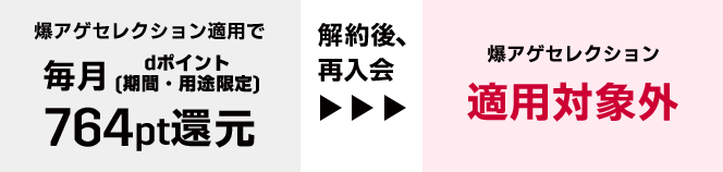 爆アゲセレクション適用で毎月dポイント（期間・用途限定）764pt還元 解約後、再入会 爆アゲセレクション適用対象外