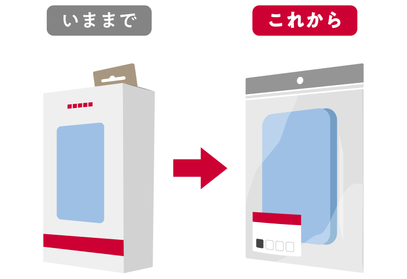 紙のパッケージから再生プラスチックを用いたパッケージに変更したイメージ