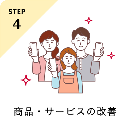 STEP4、商品・サービスの改善
