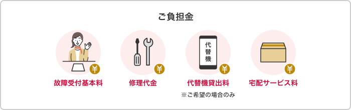 ご負担金 故障受付基本料 修理代金 代替機貸出料 ※ご希望の場合のみ 宅配サービス料